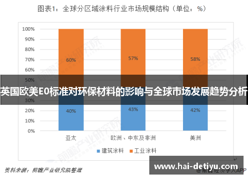 英国欧美E0标准对环保材料的影响与全球市场发展趋势分析