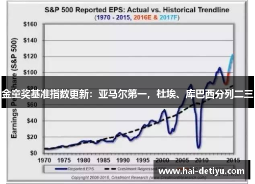 金童奖基准指数更新：亚马尔第一，杜埃、库巴西分列二三